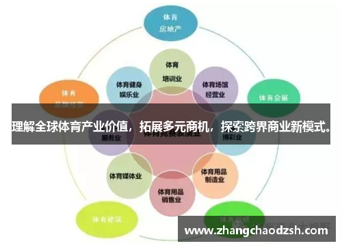理解全球体育产业价值，拓展多元商机，探索跨界商业新模式。